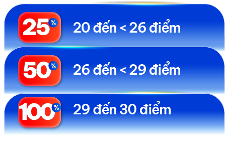 Mức điểm Www 13Win one nổ hũ