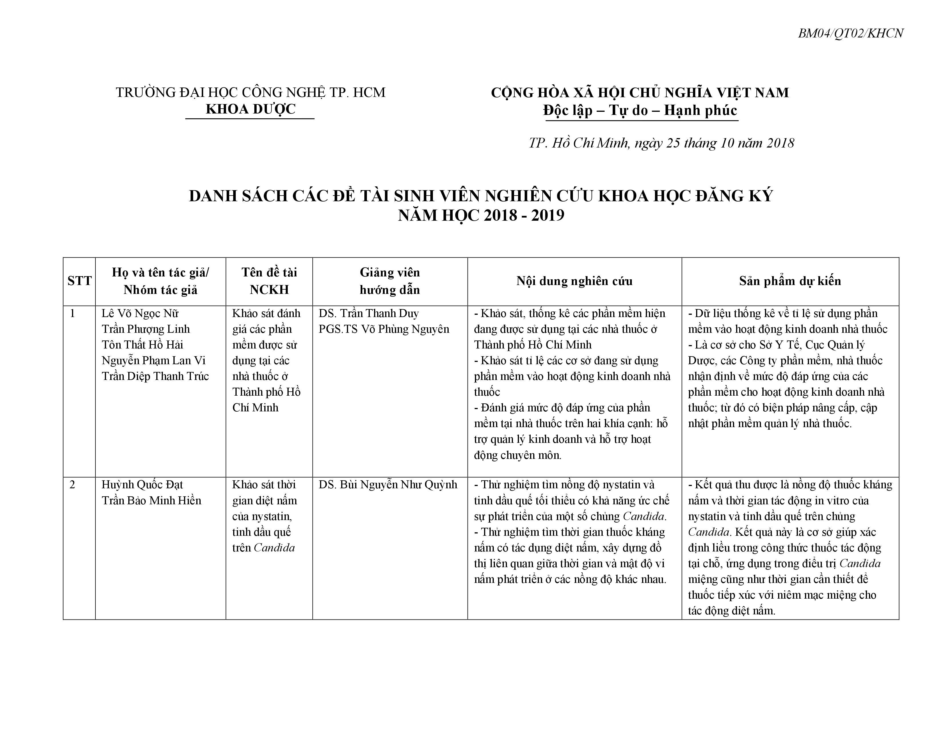Danh mục đề tài Nghiên cứu Khoa học - 13Win 21 link không chặn 2018/2019 2