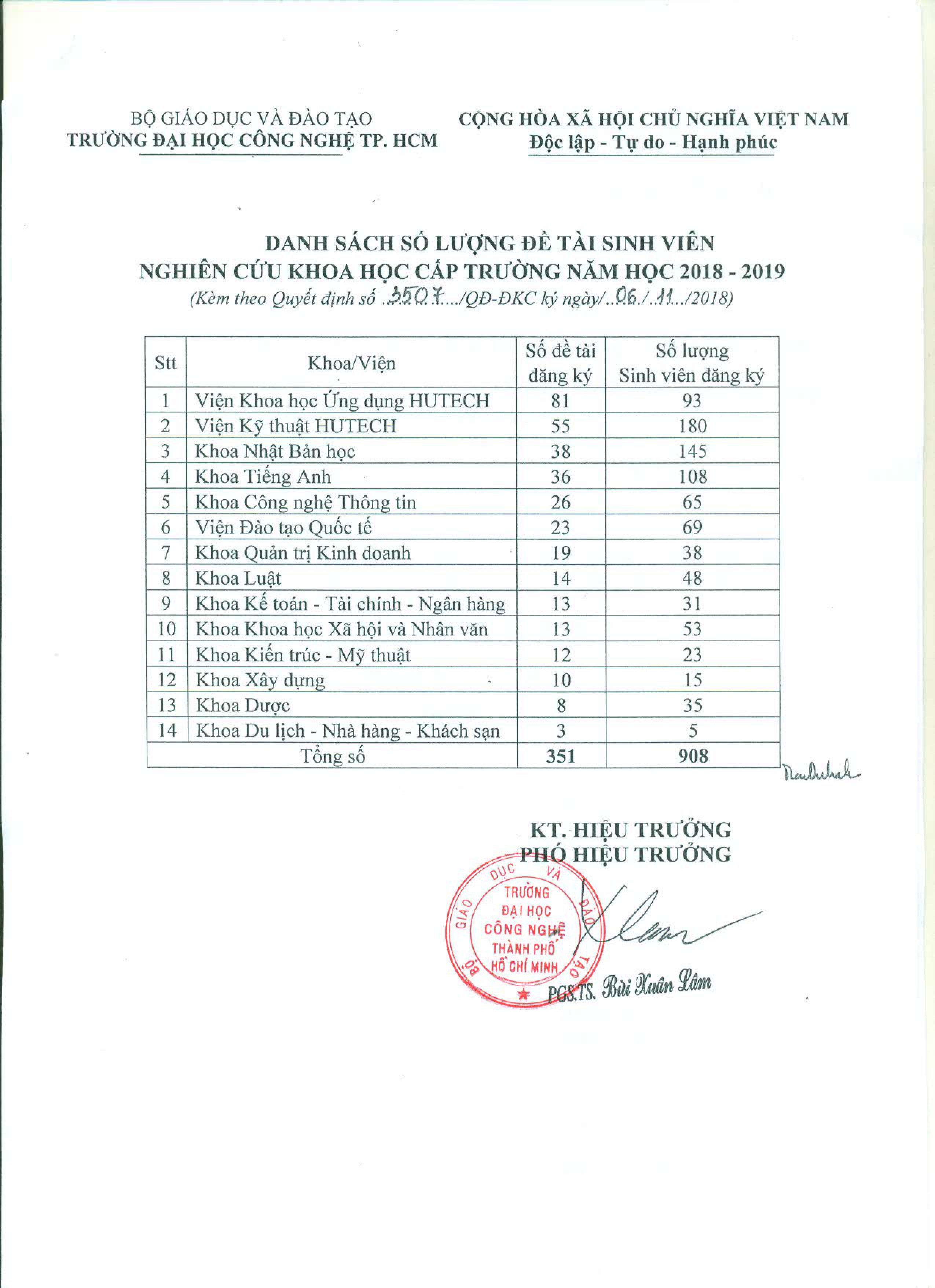 Quyết định về việc giao nhiệm vụ 13Win 21 link không chặn NCKH cấp Trường năm học 2018 - 2019 4