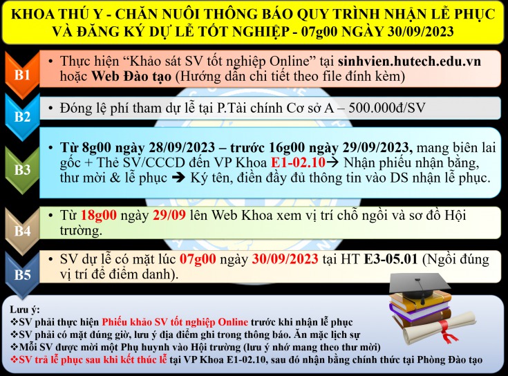 THÔNG BÁO ĐĂNG KÝ THAM DỰ LỄ TRAO BẰNG TỐT NGHIỆP NGÀY 30/09/2023 4