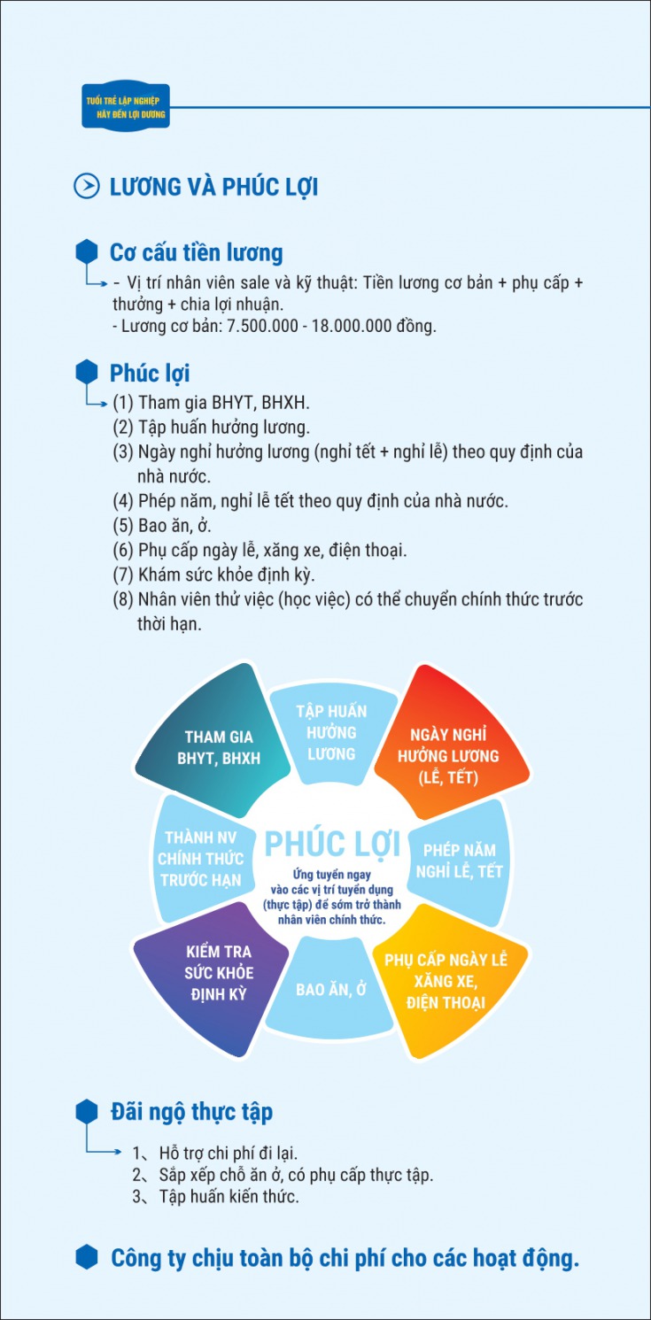 CÔNG TY TNHH CÔNG NGHỆ THỦY SẢN LỢI DƯƠNG 9