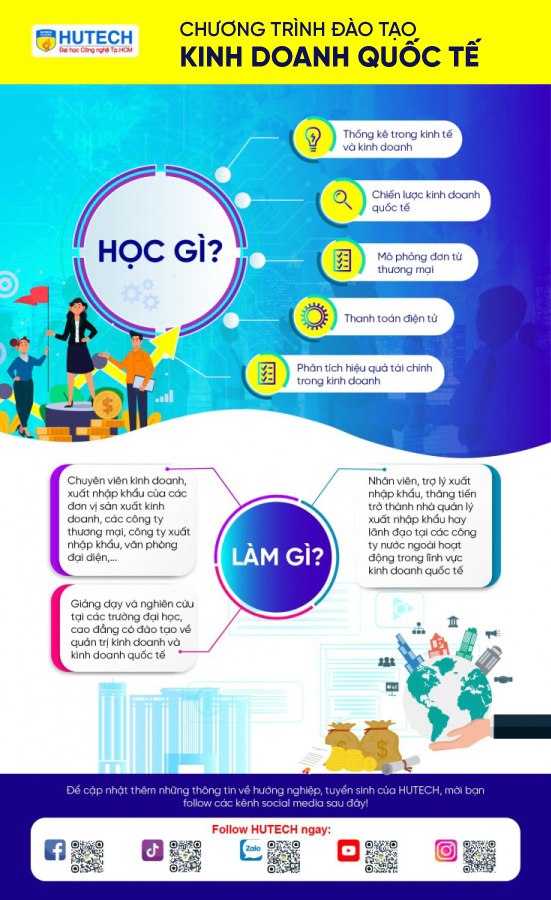 Ngành Kinh doanh quốc tế 13WIN13 3
