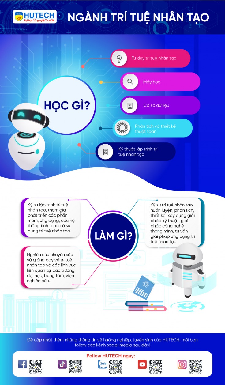 Ngành Trí tuệ nhân tạo HỦTECH