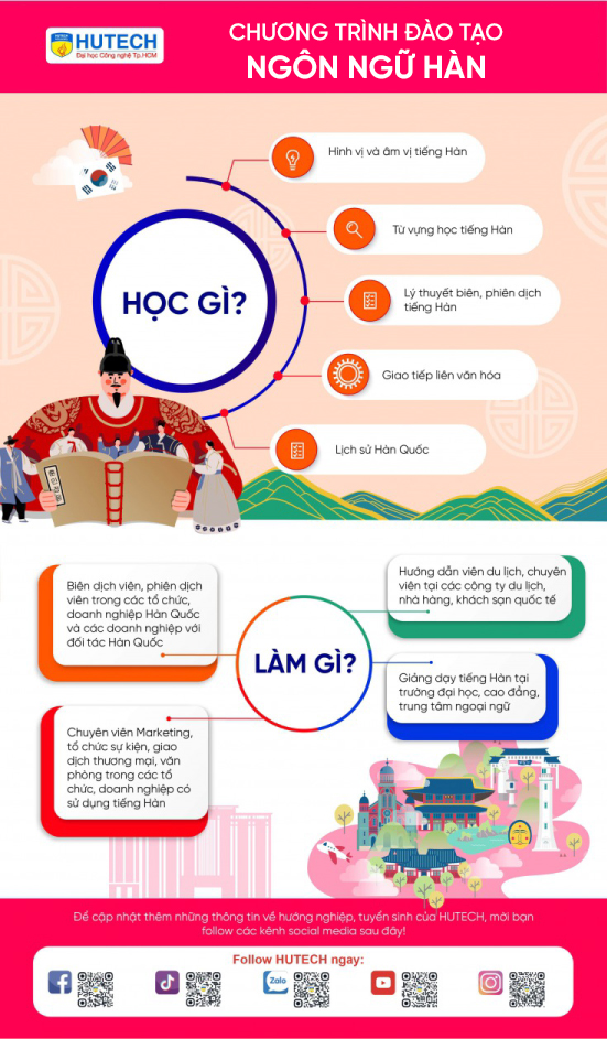 Ngành Ngôn ngữ Hàn Quốc 166