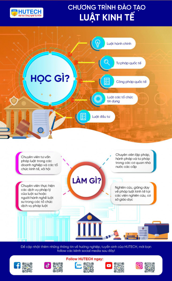 Ngành Luật kinh tế 153