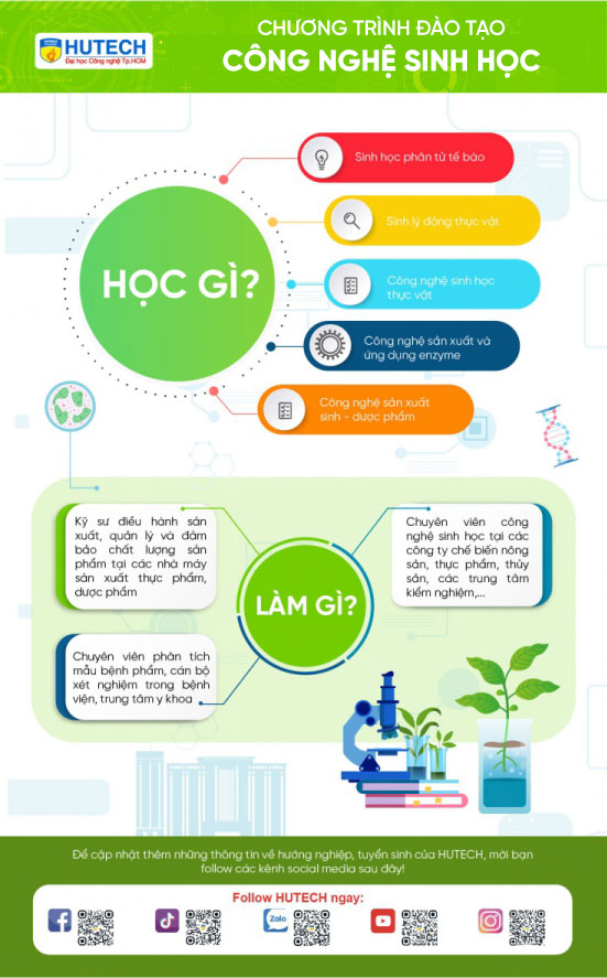 Ngành Công nghệ sinh học 13WIN13 2