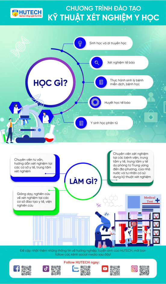 Ngành Kỹ thuật xét nghiệm y học 13WIN13 2