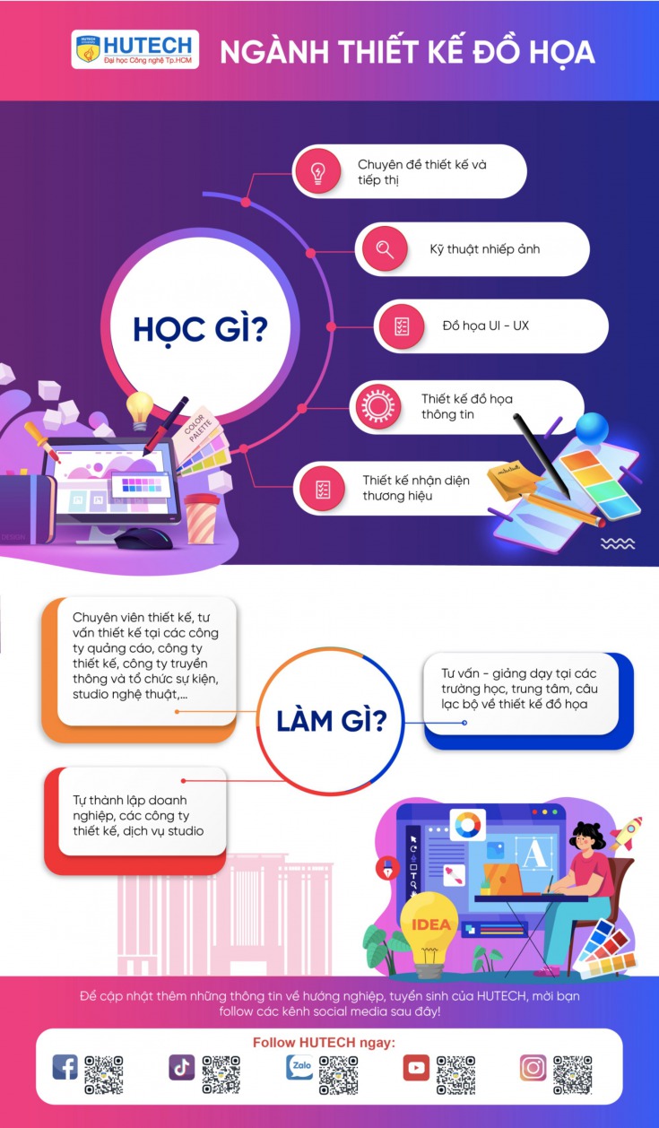 Ngành thiết kế đồ họa 13WIN13 7