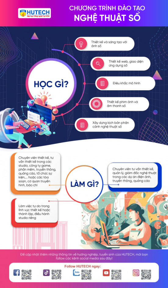 Ngành Nghệ thuật số 166