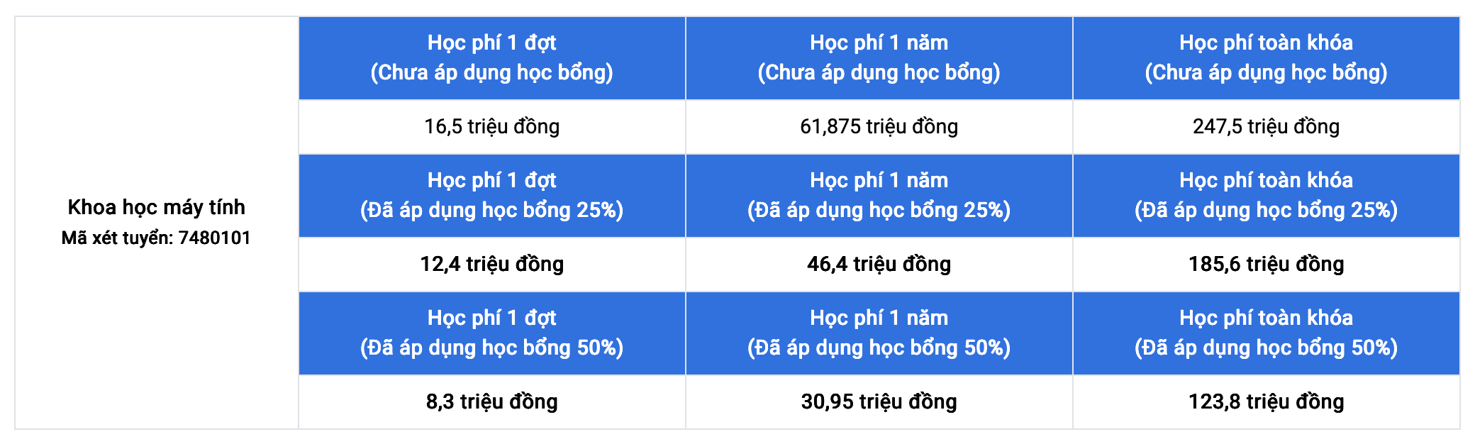Ngành Khoa học máy tính 233