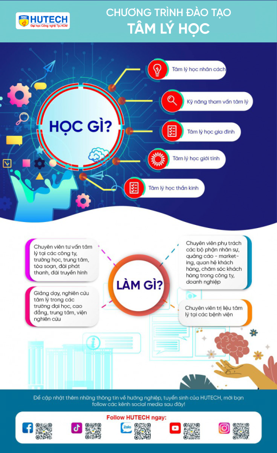 Ngành Tâm lý học 176