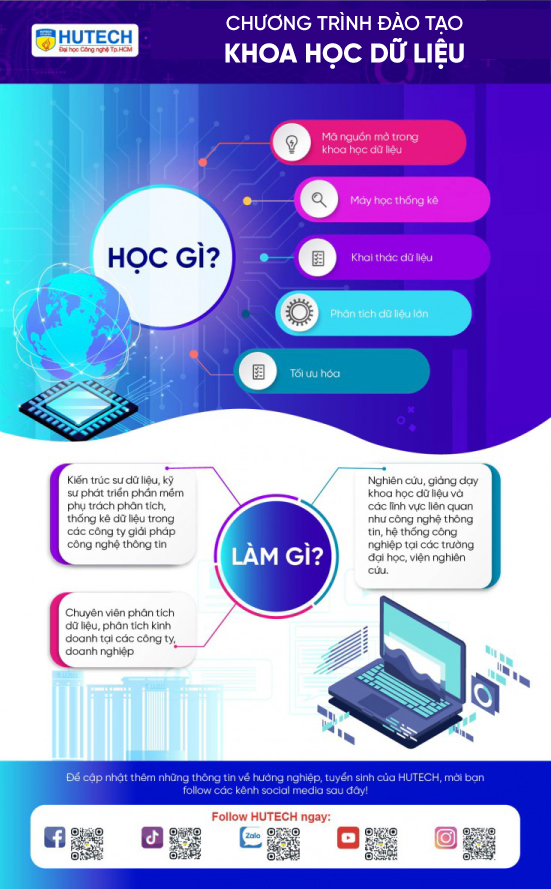 Ngành Khoa học dữ liệu 181