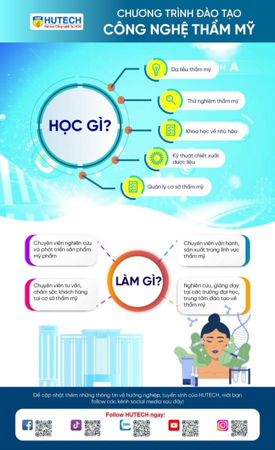 Ngành công nghệ thẩm mỹ 13WIN13 2