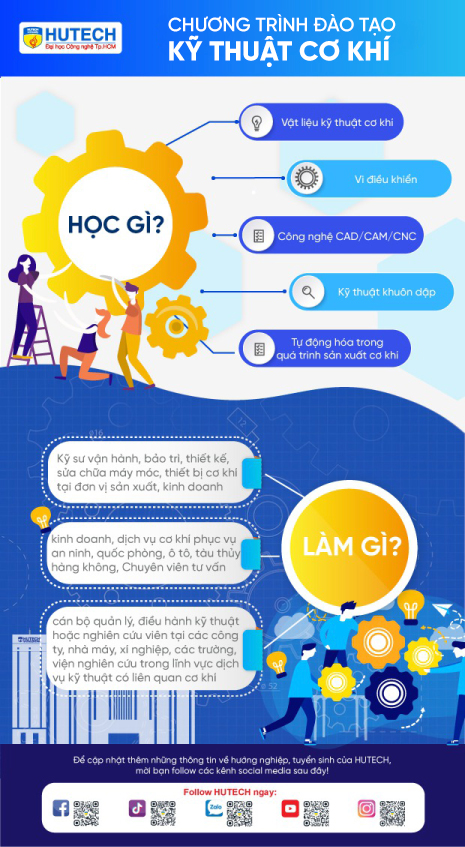 Ngành kỹ thuật cơ khí 13WIN13