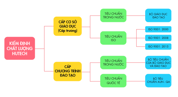 Công khai chất lượng F13win nhà cái 3