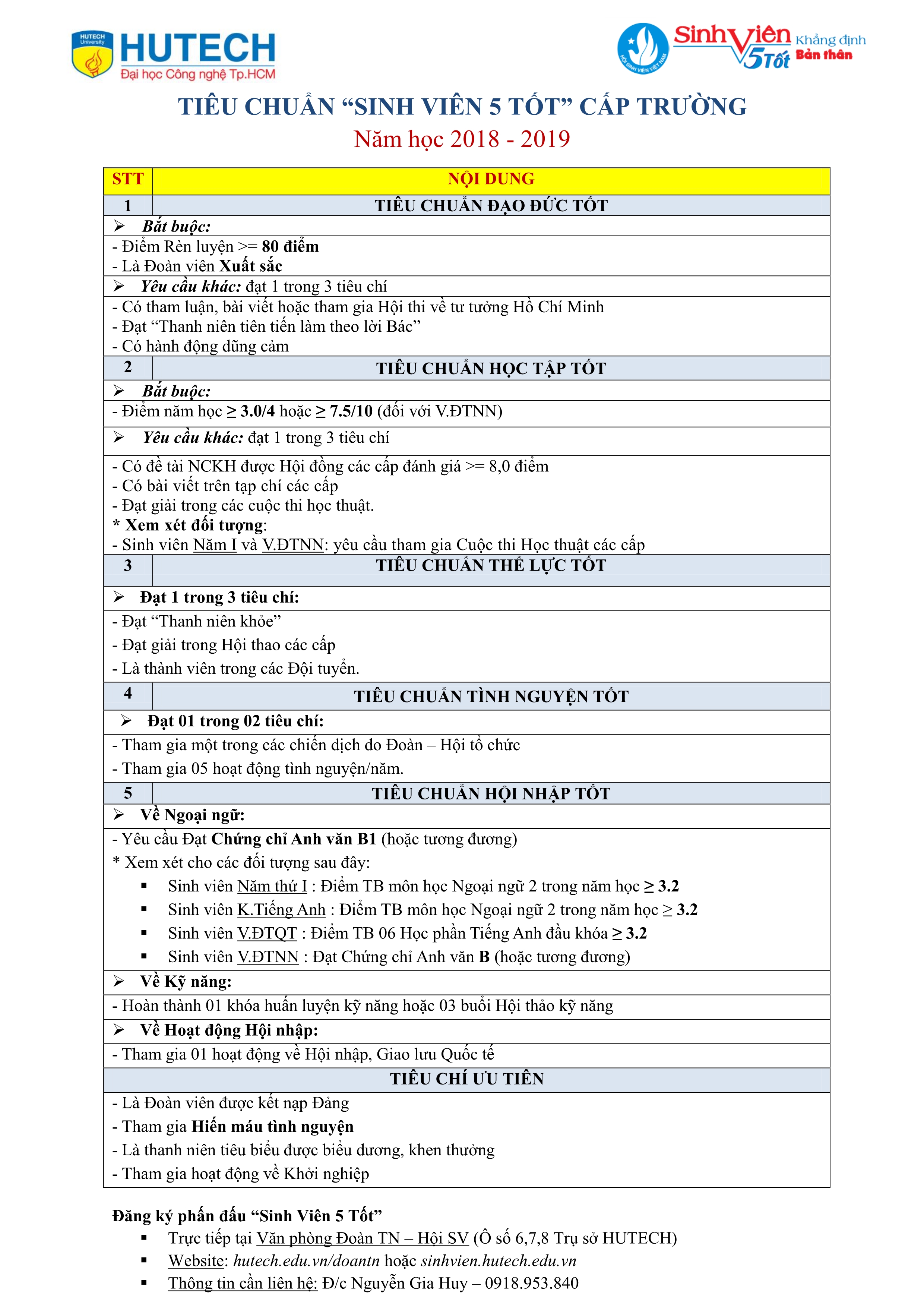 Tiêu chuẩn SINH VIÊN 5 TỐT các cấp 2018 - 2019 3