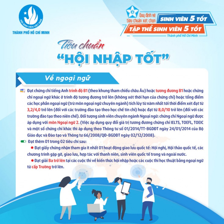 INFOGRAPHIC GIỚI THIỆU TIÊU CHUẨN XÉT CHỌN "SINH VIÊN 5 TỐT" VÀ "TẬP THỂ SINH VIÊN 5 TỐT" THÀNH PHỐ HỒ CHÍ MINH 22