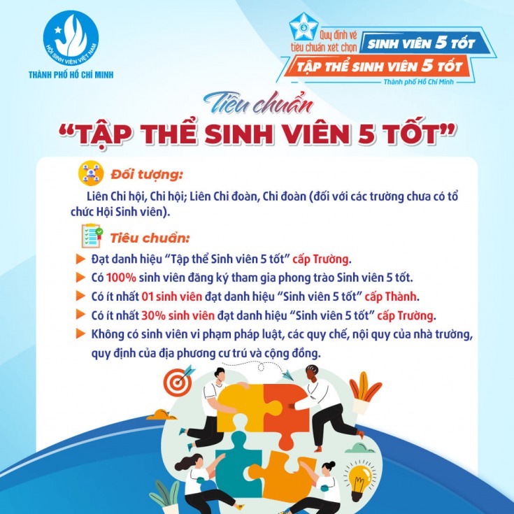 INFOGRAPHIC GIỚI THIỆU TIÊU CHUẨN XÉT CHỌN "SINH VIÊN 5 TỐT" VÀ "TẬP THỂ SINH VIÊN 5 TỐT" THÀNH PHỐ HỒ CHÍ MINH 27