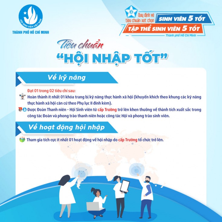 INFOGRAPHIC GIỚI THIỆU TIÊU CHUẨN XÉT CHỌN "SINH VIÊN 5 TỐT" VÀ "TẬP THỂ SINH VIÊN 5 TỐT" THÀNH PHỐ HỒ CHÍ MINH 23