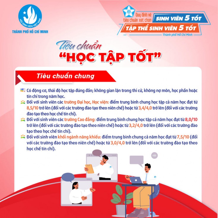 INFOGRAPHIC GIỚI THIỆU TIÊU CHUẨN XÉT CHỌN "SINH VIÊN 5 TỐT" VÀ "TẬP THỂ SINH VIÊN 5 TỐT" THÀNH PHỐ HỒ CHÍ MINH 12