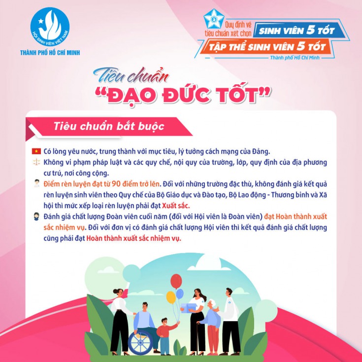 INFOGRAPHIC GIỚI THIỆU TIÊU CHUẨN XÉT CHỌN "SINH VIÊN 5 TỐT" VÀ "TẬP THỂ SINH VIÊN 5 TỐT" THÀNH PHỐ HỒ CHÍ MINH 6