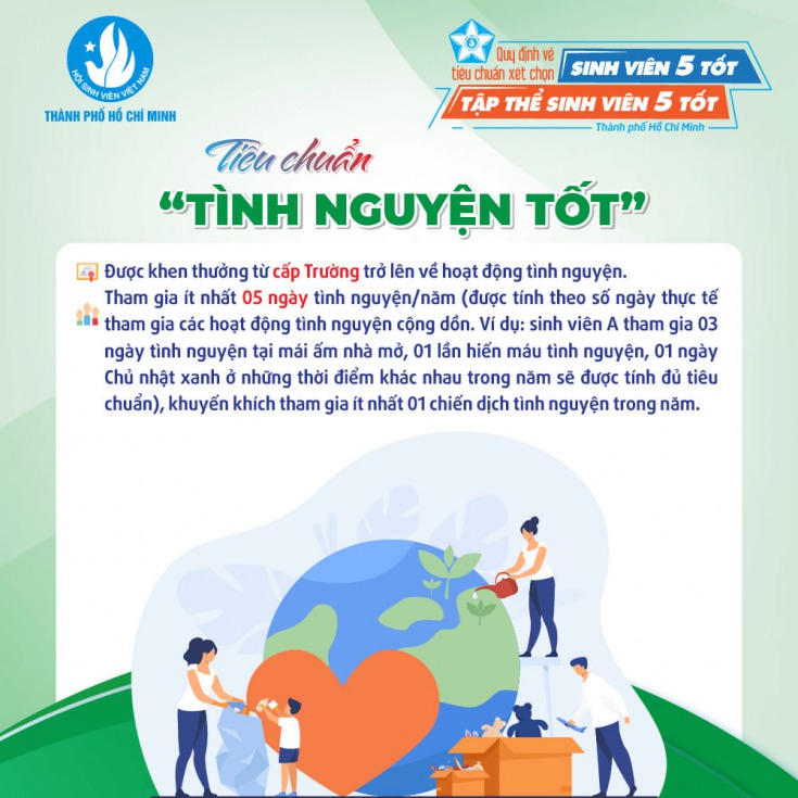 INFOGRAPHIC GIỚI THIỆU TIÊU CHUẨN XÉT CHỌN "SINH VIÊN 5 TỐT" VÀ "TẬP THỂ SINH VIÊN 5 TỐT" THÀNH PHỐ HỒ CHÍ MINH 18