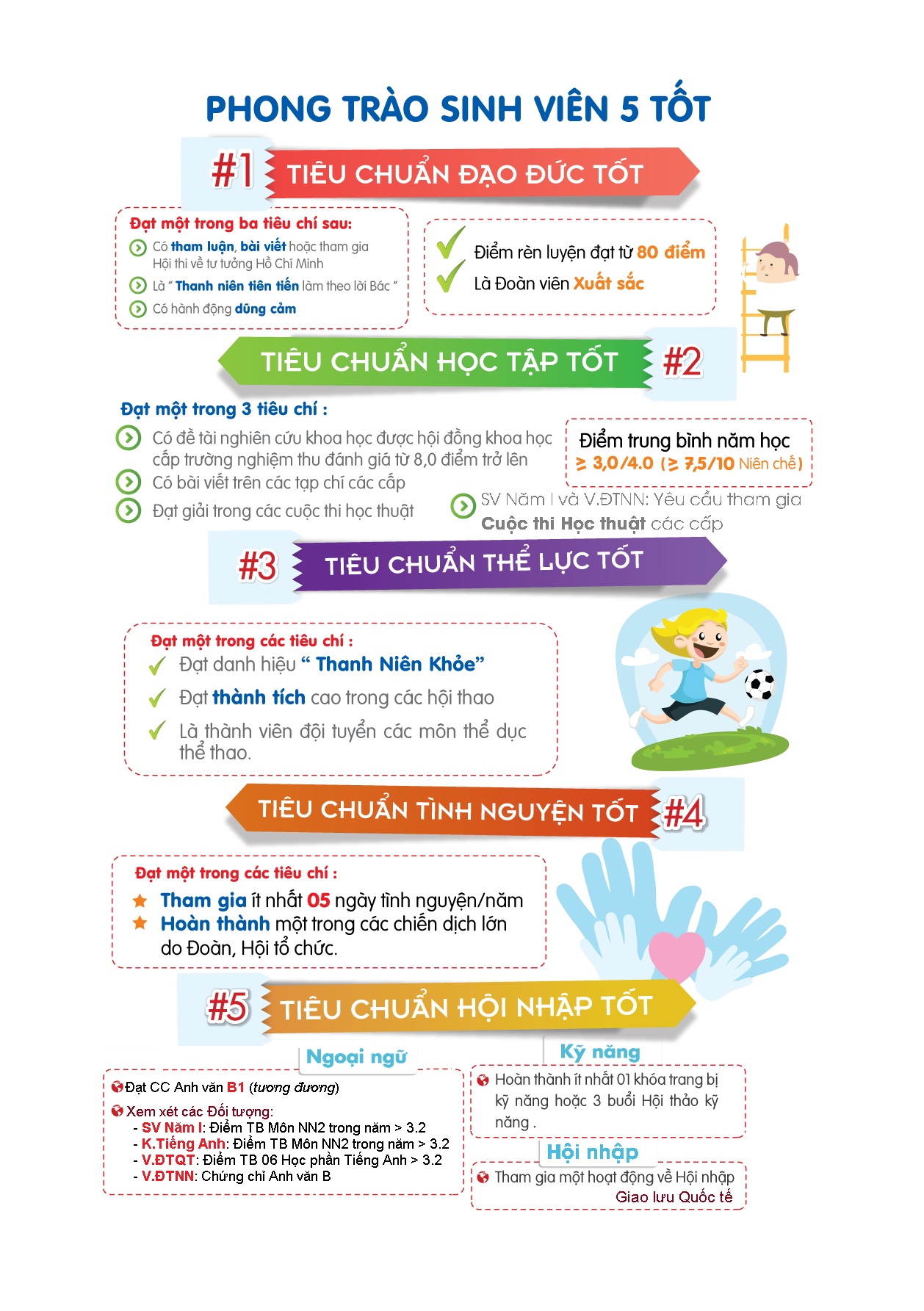 Tiêu chuẩn SINH VIÊN 5 TỐT các cấp 2018 - 2019 5