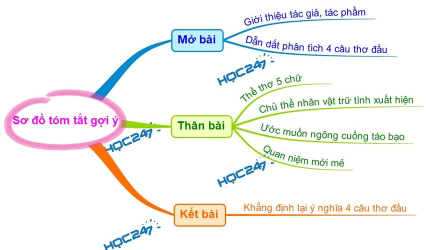 #13WIN1328: Từ khởi đầu vững chắc đến vững bước trên hành trình hội nhập và vươn xa 160