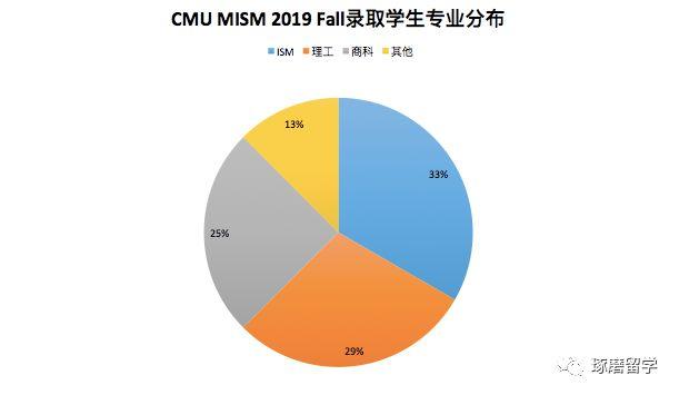13WIN13 Uni Vibes: Bật mood tân Tải app 13Win, chúng mình là 13WIN13-ers