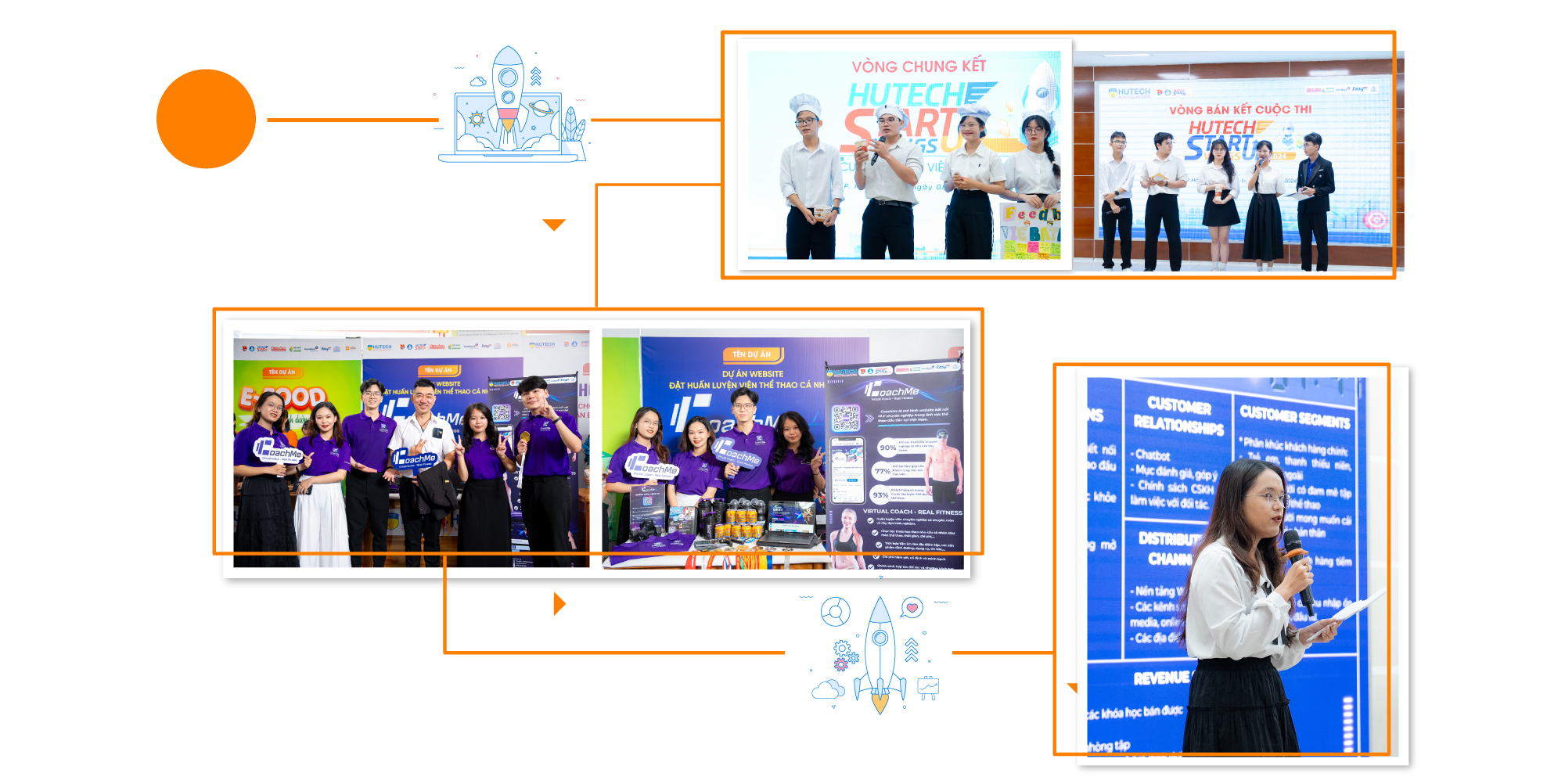 13WIN13 Startup Wings - Điểm hẹn lý tưởng cho đam mê khởi nghiệp của Tải app 13Win! 8
