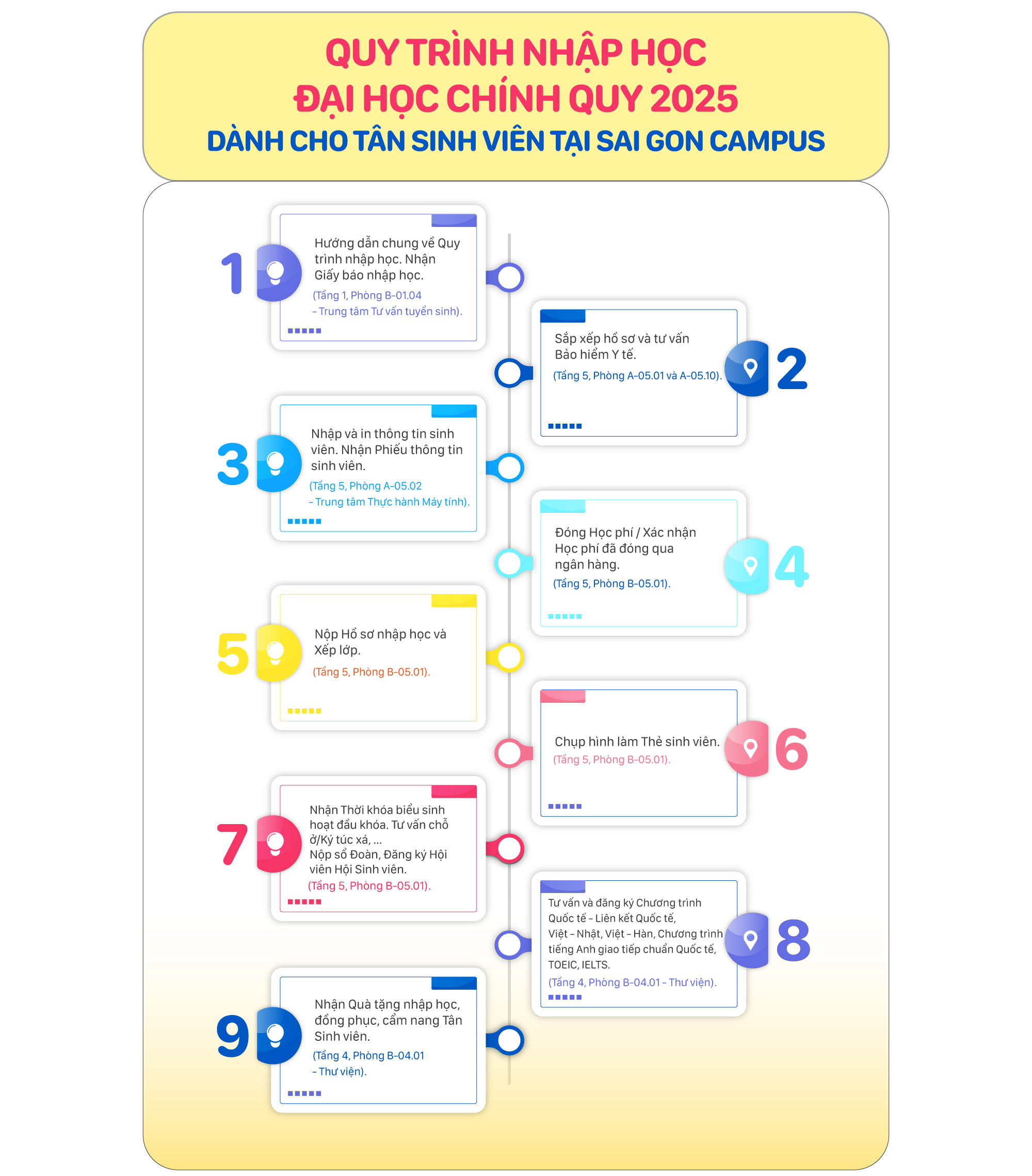 Phụ huynh, thí sinh hào hứng chờ ngày "13Wim app kèo World Cup 2026" tại 13WIN13 50