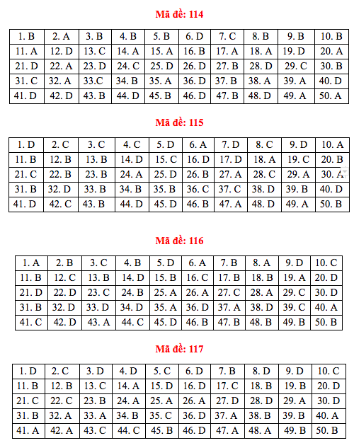 [Mới nhất] - Đề thi THPT QG môn Toán và gợi ý giải đề 178