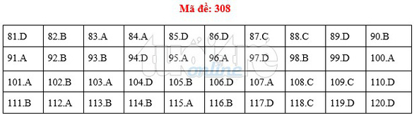 [Mới nhất] - Đề thi THPT QG môn Giáo dục công dân và gợi ý giải đề 75