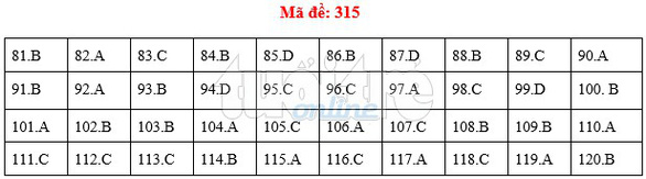 [Mới nhất] - Đề thi THPT QG môn Giáo dục công dân và gợi ý giải đề 81