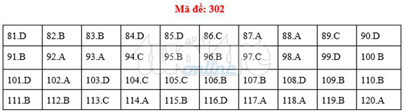 [Mới nhất] - Đề thi THPT QG môn Giáo dục công dân và gợi ý giải đề 69