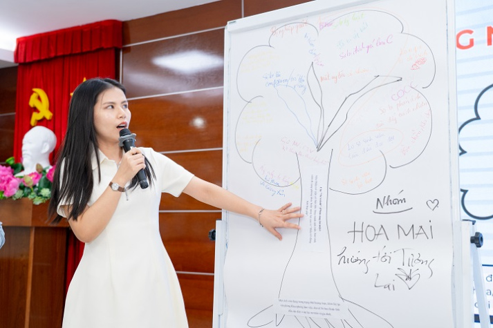 Lan tỏa yêu thương, kết nối cảm xúc từ buổi tập huấn dành cho CB-GV-NV 13WIN13 65