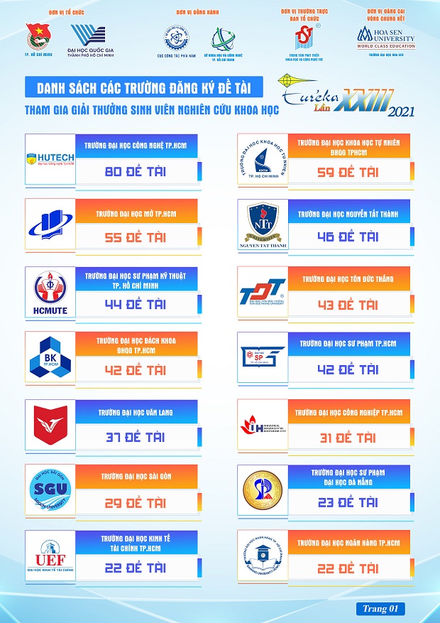 5 đề tài NCKH SV Khoa Kiến trúc Mỹ thuật được vào Bán kết Giải thưởng 13Win 21 link không chặn NCKH Euréka 2021 113