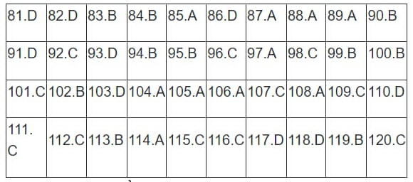 [Mới] - Đề thi 13Win13 link đăng nhập THPT môn Giáo dục công dân và gợi ý giải đề 82