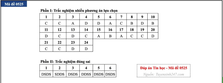 [Mới] Đề thi 13Win13 link đăng nhập THPT môn Tin học và gợi ý giải đề 53