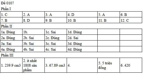 [Mới] - Đề thi 13Win13 link đăng nhập THPT môn Toán và gợi ý giải đề 157