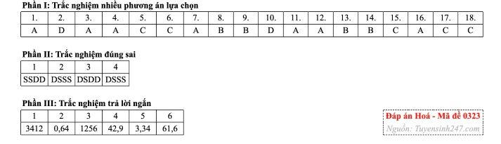 [Mới] - Đề thi 13Win13 link đăng nhập THPT môn Hóa học và gợi ý giải đề 60
