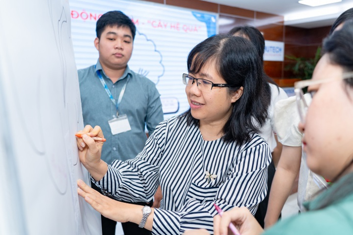 Lan tỏa yêu thương, kết nối cảm xúc từ buổi tập huấn dành cho CB-GV-NV 13WIN13 63