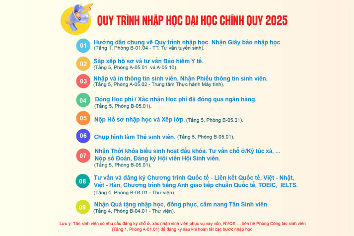 Hướng dẫn làm thủ tục nhập học cho tân Tải app 13Win 13WIN13 khoá 2025 128