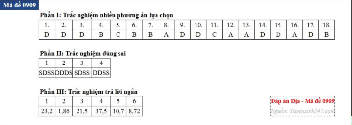 [Mới] - Đề thi 13Win13 link đăng nhập THPT môn Địa lý và gợi ý giải đề 57