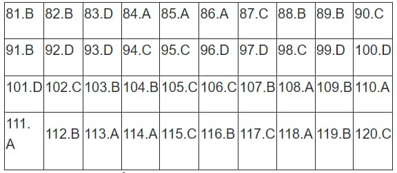 [Mới] - Đề thi 13Win13 link đăng nhập THPT môn Giáo dục công dân và gợi ý giải đề 90