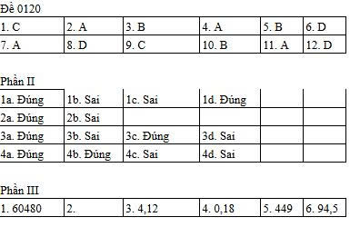 [Mới] - Đề thi 13Win13 link đăng nhập THPT môn Toán và gợi ý giải đề 174