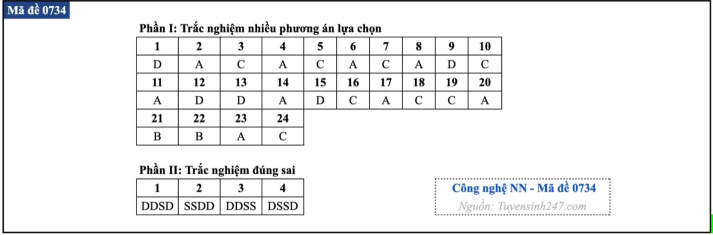[Mới] Đề thi 13Win13 link đăng nhập THPT môn Công nghệ và gợi ý giải đề 54