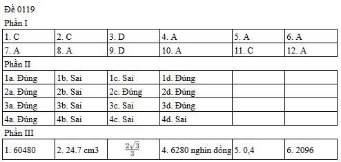 [Mới] - Đề thi 13Win13 link đăng nhập THPT môn Toán và gợi ý giải đề 163