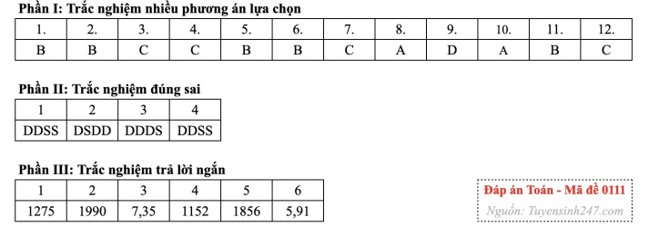 [Mới] - Đề thi 13Win13 link đăng nhập THPT môn Toán và gợi ý giải đề 88