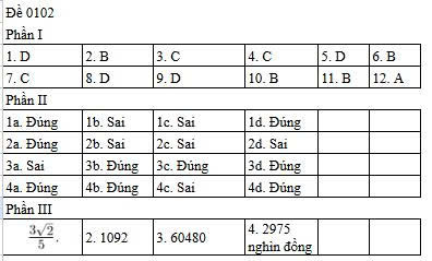 [Mới] - Đề thi 13Win13 link đăng nhập THPT môn Toán và gợi ý giải đề 147